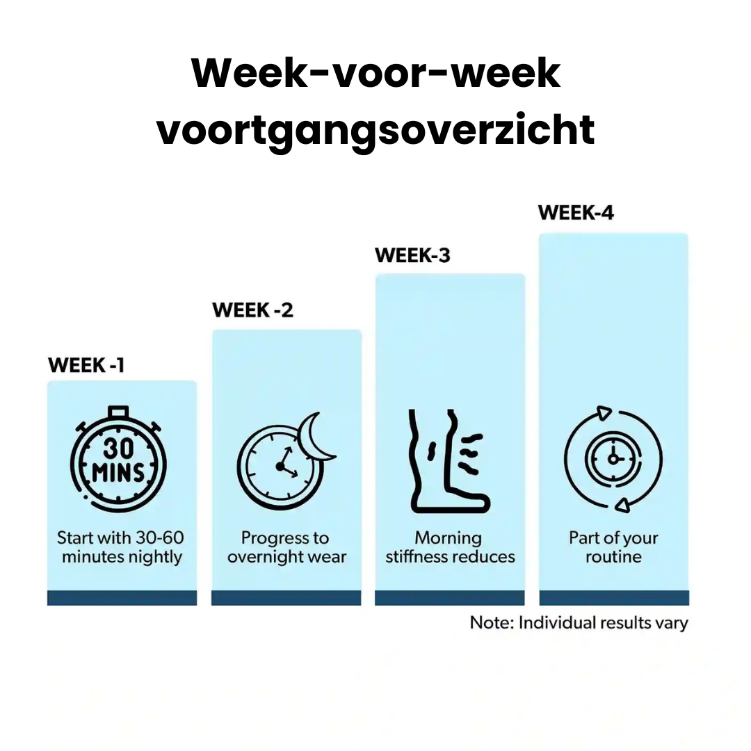 ToeHuggies™ | Teencorrectie Sokken